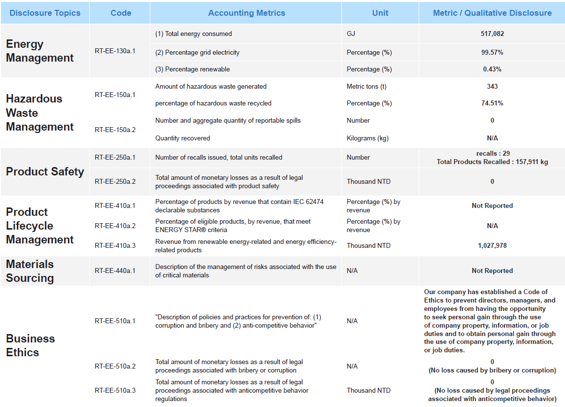 proimages/2023/2022_SASB_Table.PNG