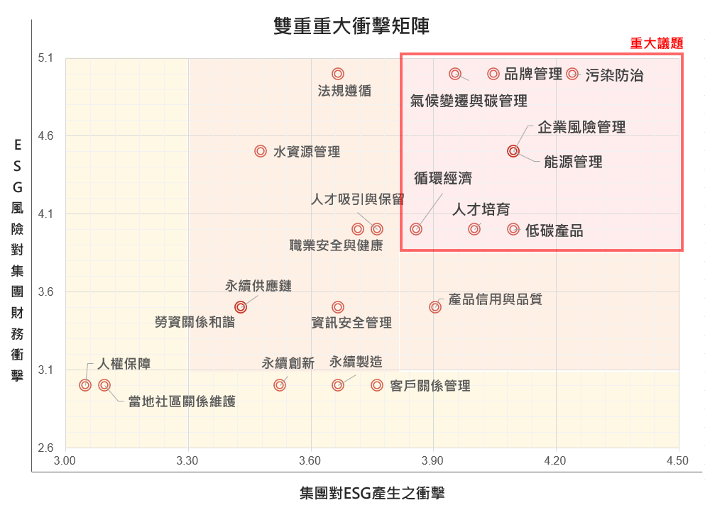 proimages/2023/2023_重大議題/重大議題矩陣_0808.PNG