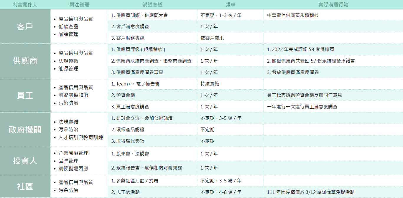 proimages/2023/利賴關係人溝通.PNG