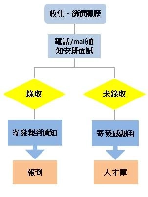 成本管理師 (關廟,總管理處) 成本管理師 (關廟,總管理處)