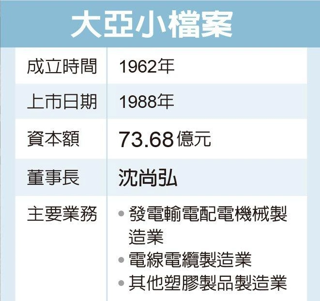 大亞董座沈尚弘專訪／3E策略 搶淨零商機【經濟日報報導】