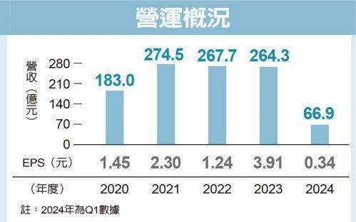 大亞董座沈尚弘專訪／3E策略 搶淨零商機【經濟日報報導】