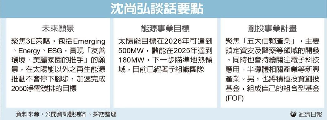 大亞董座沈尚弘專訪／3E策略 搶淨零商機【經濟日報報導】