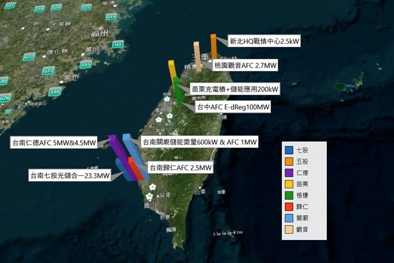 大亞集團在龍井建置臺中首座大型儲能電廠,有何能耐成為能源轉型里程碑?【遠見雜誌】 大亞集團在龍井建置臺中首座大型儲能電廠,有何能耐成為能源轉型里程碑?【遠見雜誌】