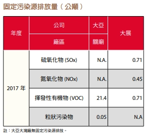 污染防治
