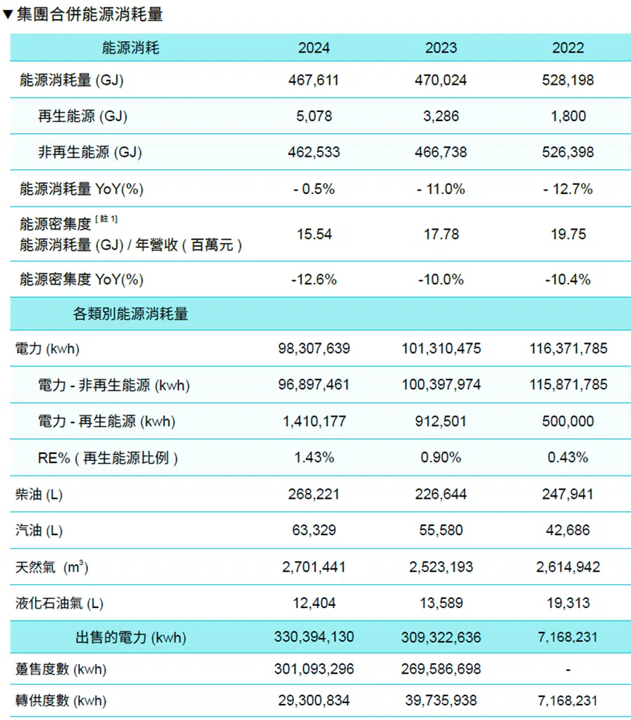 能源管理