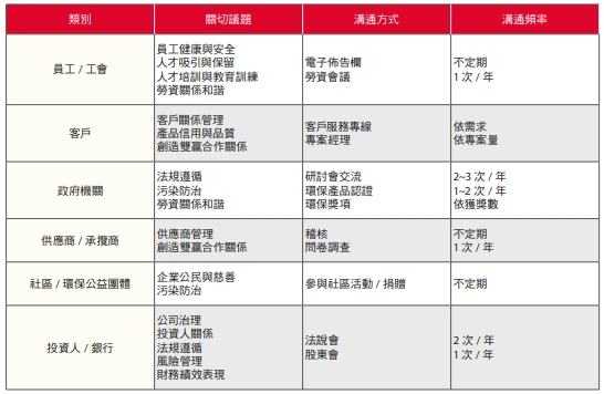 ステークホルダーの皆さま専用ページ