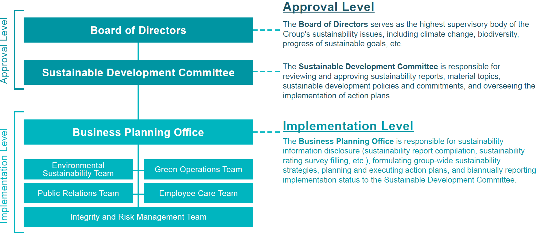 Sustainability Governance