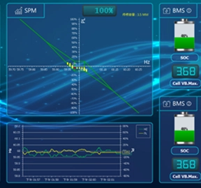 Energy Management System (EMS)